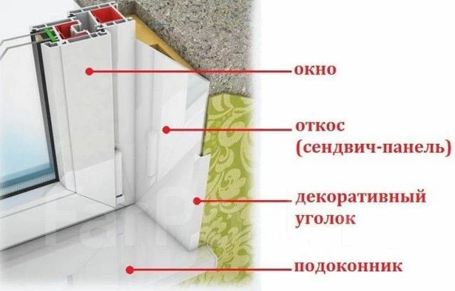 Монтаж утепленных пластиковых откосов